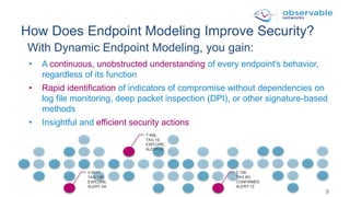 Endpoint Modeling 101 - A New Approach to Endpoint Security | PPT