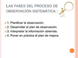 LAS FASES DEL PROCESO DE
OBSERVACIÓN SISTEMÁTICA :
 1. Planificar la observación.
 2. Desarrollar el plan de observación.
 3. Interpretar la información obtenida.
 4. Poner en práctica el plan de mejora.
 