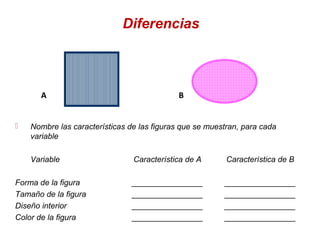  Nombre las características de las figuras que se muestran, para cada
variable
Variable Característica de A Característica de B
Forma de la figura ________________ ________________
Tamaño de la figura ________________ ________________
Diseño interior ________________ ________________
Color de la figura ________________ ________________
A B
Diferencias
 