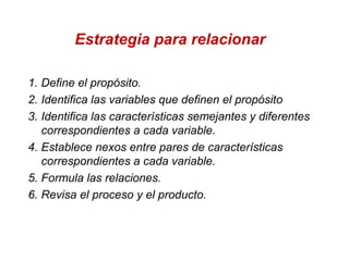Estrategia para relacionar
1. Define el propósito.
2. Identifica las variables que definen el propósito
3. Identifica las características semejantes y diferentes
correspondientes a cada variable.
4. Establece nexos entre pares de características
correspondientes a cada variable.
5. Formula las relaciones.
6. Revisa el proceso y el producto.
 