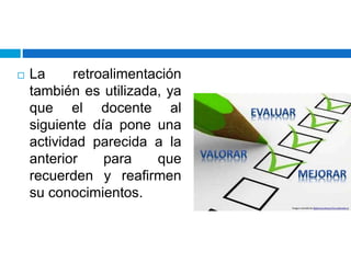  La retroalimentación
también es utilizada, ya
que el docente al
siguiente día pone una
actividad parecida a la
anterior para que
recuerden y reafirmen
su conocimientos.
 
