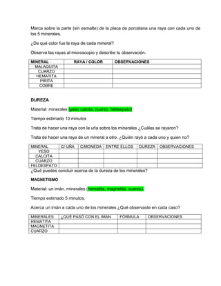 Marca sobre la parte (sin esmalte) de la placa de porcelana una raya con cada uno de
los 5 minerales.

¿De qué color fue la raya de cada mineral?

Observa las rayas al microscopio y describe tu observación.

MINERAL                RAYA / COLOR          OBSERVACIONES
  MALAQUITA
   CUARZO
  HEMATITA
    PIRITA
   COBRE


DUREZA

Material: minerales (yeso calcita, cuarzo, feldespato)

Tiempo estimado 10 minutos

Trata de hacer una raya con la uña sobre los minerales ¿Cuáles se rayaron?

Trata de hacer una raya de un mineral a otro. ¿Quién rayó a cada uno y quien no?

MINERAL    C/ UÑA         C/MONEDA      ENTRE ELLOS      DUREZA   OBSERVACIONES
   YESO
  CALCITA
  CUARZO
FELDESPATO
¿Qué puedes concluir acerca de la dureza de los minerales?

MAGNETISMO

Material: un imán, minerales (hematita, magnetita, cuarzo).

Tiempo estimado 5 minutos.

Acerca un imán a cada uno de los minerales ¿Qué observaste en cada caso?

MINERALES       ¿QUÉ PASÓ CON EL IMAN          FÓRMULA        OBSERVACIONES
HEMATITA
MAGNETITA
CUARZO
 