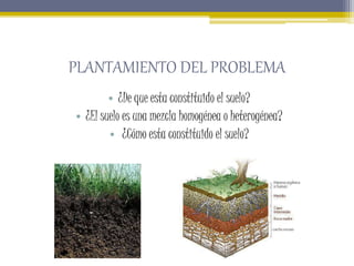 PLANTAMIENTO DEL PROBLEMA
• ¿De que esta constituido el suelo?
• ¿El suelo es una mezcla homogénea o heterogénea?
• ¿Cómo ...