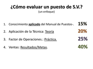 ¿Cómo evaluar un puesto de S.V.?
(un enfoque)
1. Conocimiento aplicado del Manual de Puestos-. 15%
2. Aplicación de la Técnica: Teoría 20%
3. Factor de Operaciones.: Práctica. 25%
4. Ventas: Resultados/Metas. 40%
 