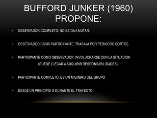 BUFFORD JUNKER (1960)
            PROPONE:
•   OBSERVADOR COMPLETO: NO SE DA A NOTAR.


•   OBSERVADOR COMO PARTICIPANTE: TRABAJA POR PERIODOS CORTOS.


•   PARTICIPANTE COMO OBSERVADOR: INVOLUCRARSE CON LA SITUACION
              (PUEDE LLEGAR A ADQUIRIR RESPONSABILIDADES).


•   PARTICIPANTE COMPLETO: ES UN MIEMBRO DEL GRUPO


•   DESDE UN PRINCIPIO O DURANTE EL TRAYECTO
 