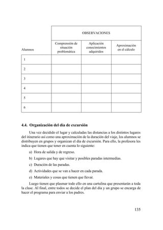 OBSERVACIONES


                       Comprensión de          Aplicación
                                                                  Aproximación
                          situación          conocimientos
Alumnos                                                            en el cálculo
                        problemática           adquiridos

 1

 2

 3

 4

 5

 6




4.4. Organización del día de excursión
      Una vez decidido el lugar y calculadas las distancias a los distintos lugares
del itinerario así como una aproximación de la duración del viaje, los alumnos se
distribuyen en grupos y organizan el día de excursión. Para ello, la profesora les
indica que tienen que tener en cuenta lo siguiente:
     a) Hora de salida y de regreso.
     b) Lugares que hay que visitar y posibles paradas intermedias.
     c) Duración de las paradas.
     d) Actividades que se van a hacer en cada parada.
     e) Materiales y cosas que tienen que llevar.
      Luego tienen que plasmar todo ello en una cartulina que presentarán a toda
la clase. Al final, entre todos se decide el plan del día y un grupo se encarga de
hacer el programa para enviar a los padres.



                                                                              135
 
