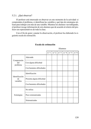 5.2.1. ¿Qué observar?
      El profesor está interesado en observar en este momento de la actividad: si
comprenden el problema, si identifican las variables y qué tipo de estrategias uti-
lizan para trabajar con más de una variable. Mientras los alumnos van trabajando,
el profesor recoge información de seis alumnos que de acuerdo al criterio del pro-
fesor son representativos de toda la clase.
     Con el fin de guiar y pautar la observación, el profesor ha elaborado la si-
guiente escala de estimación:



                               Escala de estimación
                                                               Alumnos
                                               n.º 1   n.º 2   n.º 3   n.º 4   n.º 5   n.º 6

                  Adecuada
 Comprensión
     del          Con alguna dificultad
  problema
                  Con bastantes dificultades

                  Identificación
 Identificación
       de         Presenta alguna dificultad
   variables
                  Con bastantes dificultades

                  No utiliza

  Estrategias     Poco sistematizadas

                  Sistematizadas




                                                                                        139
 