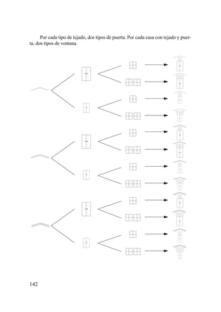 Por cada tipo de tejado, dos tipos de puerta. Por cada casa con tejado y puer-
ta, dos tipos de ventana.




142
 