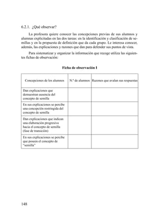 6.2.1. ¿Qué observar?
     La profesora quiere conocer las concepciones previas de sus alumnos y
alumnas explicitadas en las dos tareas: en la identificación y clasificación de se-
millas y en la propuesta de definición que da cada grupo. Le interesa conocer,
además, las explicaciones y razones que dan para defender sus puntos de vista.
      Para sistematizar y organizar la información que recoge utiliza las siguien-
tes fichas de observación:

                              Ficha de observación I


  Concepciones de los alumnos      N.º de alumnos Razones que avalan sus respuestas


 Dan explicaciones que
 demuestran ausencia del
 concepto de semilla
 En sus explicaciones se percibe
 una concepción restringida del
 concepto de semilla
 Dan explicaciones que indican
 una elaboración progresiva
 hacia el concepto de semilla
 (fase de transición)
 En sus explicaciones se percibe
 que poseen el concepto de
 “semilla”




148
 