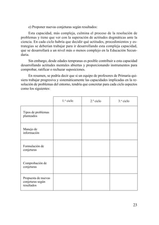 e) Proponer nuevas conjeturas según resultados:
     Esta capacidad, más compleja, culmina el proceso de la resolución de
problemas y tiene que ver con la superación de actitudes dogmáticas ante la
ciencia. En cada ciclo habría que decidir qué actitudes, procedimientos y es-
trategias se deberían trabajar para ir desarrollando esta compleja capacidad,
que se desarrollará a un nivel más o menos complejo en la Educación Secun-
daria.
     Sin embargo, desde edades tempranas es posible contribuir a esta capacidad
desarrollando actitudes mentales abiertas y proporcionando instrumentos para
comprobar, ratificar o rechazar suposiciones.
      En resumen, se podría decir que si un equipo de profesores de Primaria qui-
siera trabajar progresiva y sistemáticamente las capacidades implicadas en la re-
solución de problemas del entorno, tendría que concretar para cada ciclo aspectos
como los siguientes:


                            1.er ciclo          2.º ciclo          3.er ciclo


 Tipos de problemas
 planteados



 Manejo de
 información



 Formulación de
 conjeturas



 Comprobación de
 conjeturas


 Propuesta de nuevas
 conjeturas según
 resultados




                                                                                23
 