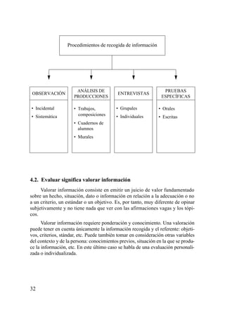 Procedimientos de recogida de información




                      ANÁLISIS DE                                 PRUEBAS
 OBSERVACIÓN                               ENTREVISTAS
                     PRODUCCIONES                                ESPECÍFICAS

• Incidental         • Trabajos,           • Grupales           • Orales
• Sistemática        • composiciones       • Individuales       • Escritas
                     • Cuadernos de
                     • alumnos
                     • Murales




4.2. Evaluar significa valorar información
     Valorar información consiste en emitir un juicio de valor fundamentado
sobre un hecho, situación, dato o información en relación a la adecuación o no
a un criterio, un estándar o un objetivo. Es, por tanto, muy diferente de opinar
subjetivamente y no tiene nada que ver con las afirmaciones vagas y los tópi-
cos.
      Valorar información requiere ponderación y conocimiento. Una valoración
puede tener en cuenta únicamente la información recogida y el referente: objeti-
vos, criterios, stándar, etc. Puede también tomar en consideración otras variables
del contexto y de la persona: conocimientos previos, situación en la que se produ-
ce la información, etc. En este último caso se habla de una evaluación personali-
zada o individualizada.




32
 