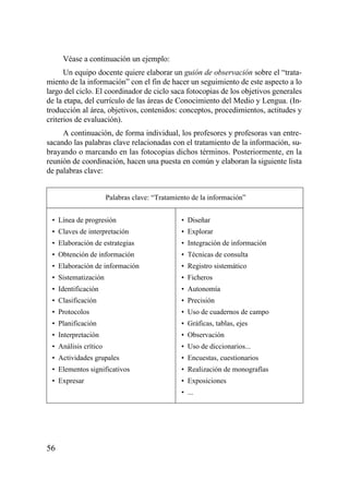 Véase a continuación un ejemplo:
      Un equipo docente quiere elaborar un guión de observación sobre el “trata-
miento de la información” con el fin de hacer un seguimiento de este aspecto a lo
largo del ciclo. El coordinador de ciclo saca fotocopias de los objetivos generales
de la etapa, del currículo de las áreas de Conocimiento del Medio y Lengua. (In-
troducción al área, objetivos, contenidos: conceptos, procedimientos, actitudes y
criterios de evaluación).
     A continuación, de forma individual, los profesores y profesoras van entre-
sacando las palabras clave relacionadas con el tratamiento de la información, su-
brayando o marcando en las fotocopias dichos términos. Posteriormente, en la
reunión de coordinación, hacen una puesta en común y elaboran la siguiente lista
de palabras clave:


                      Palabras clave: “Tratamiento de la información”


 • Línea de progresión                         • Diseñar
 • Claves de interpretación                    • Explorar
 • Elaboración de estrategias                  • Integración de información
 • Obtención de información                    • Técnicas de consulta
 • Elaboración de información                  • Registro sistemático
 • Sistematización                             • Ficheros
 • Identificación                              • Autonomía
 • Clasificación                               • Precisión
 • Protocolos                                  • Uso de cuadernos de campo
 • Planificación                               • Gráficas, tablas, ejes
 • Interpretación                              • Observación
 • Análisis crítico                            • Uso de diccionarios...
 • Actividades grupales                        • Encuestas, cuestionarios
 • Elementos significativos                    • Realización de monografías
 • Expresar                                    • Exposiciones
                                               • ...




56
 