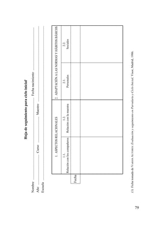 Hoja de seguimiento para ciclo inicial1
     Nombre .................................................................................................. Fecha nacimiento ...................................................
     Año .................................... Curso ............................... Maestro ..........................................................................................
     Escuela ........................................................................................................................................................................................



                                              1. ASPECTOS RELACIONALES                                          2. ADAPTACIÓN A LAS NORMAS Y HÁBITOS BÁSICOS

                                       1.1.                                        1.2.                                         2.1.                                        2.2.
                           Relación con los compañeros                   Relación con la maestra                             Personales                                   Sociales

                Fecha




     (1) Ficha tomada de VARIOS AUTORES: Evaluación y seguimiento en Parvulario y Ciclo Inicial, Visor, Madrid, 1986.




79
 
