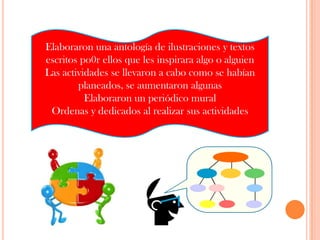 Elaboraron una antología de ilustraciones y textos escritos po0r ellos que les inspirara algo o alguien Las actividades se llevaron a cabo como se habían planeados, se aumentaron algunas  Elaboraron un periódico mural Ordenas y dedicados al realizar sus actividades