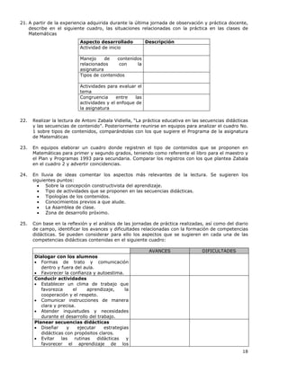 18
21. A partir de la experiencia adquirida durante la última jornada de observación y práctica docente,
describe en el siguiente cuadro, las situaciones relacionadas con la práctica en las clases de
Matemáticas
22. Realizar la lectura de Antoni Zabala Vidiella, “La práctica educativa en las secuencias didácticas
y las secuencias de contenido”. Posteriormente reunirse en equipos para analizar el cuadro No.
1 sobre tipos de contenidos, comparándolas con los que sugiere el Programa de la asignatura
de Matemáticas
23. En equipos elaborar un cuadro donde registren el tipo de contenidos que se proponen en
Matemáticas para primer y segundo grados, teniendo como referente el libro para el maestro y
el Plan y Programas 1993 para secundaria. Comparar los registros con los que plantea Zabala
en el cuadro 2 y advertir coincidencias.
24. En lluvia de ideas comentar los aspectos más relevantes de la lectura. Se sugieren los
siguientes puntos:
• Sobre la concepción constructivista del aprendizaje.
• Tipo de actividades que se proponen en las secuencias didácticas.
• Tipologías de los contenidos.
• Conocimientos previos a que alude.
• La Asamblea de clase.
• Zona de desarrollo próximo.
25. Con base en la reflexión y el análisis de las jornadas de práctica realizadas, así como del diario
de campo, identificar los avances y dificultades relacionadas con la formación de competencias
didácticas. Se pueden considerar para ello los aspectos que se sugieren en cada una de las
competencias didácticas contenidas en el siguiente cuadro:
AVANCES DIFICULTADES
Dialogar con los alumnos
• Formas de trato y comunicación
dentro y fuera del aula.
• Favorecer la confianza y autoestima.
Conducir actividades
• Establecer un clima de trabajo que
favorezca el aprendizaje, la
cooperación y el respeto.
• Comunicar instrucciones de manera
clara y precisa.
• Atender inquietudes y necesidades
durante el desarrollo del trabajo.
Planear secuencias didácticas
• Diseñar y ejecutar estrategias
didácticas con propósitos claros.
• Evitar las rutinas didácticas y
favorecer el aprendizaje de los
Aspecto desarrollado Descripción
Actividad de inicio
Manejo de contenidos
relacionados con la
asignatura
Tipos de contenidos
Actividades para evaluar el
tema
Congruencia entre las
actividades y el enfoque de
la asignatura
 