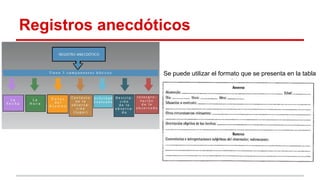 Registros anecdóticos
Se puede utilizar el formato que se presenta en la tabla

 