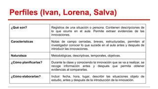 Perfiles (Ivan, Lorena, Salva)
¿Qué son?

Registros de una situación o persona. Contienen descripciones de
lo que ocurre en el aula. Permite extraer evidencias de las
innovaciones.

Características

Notas de campo cerradas, breves, estructuradas, permiten al
investigador conocer lo que sucede en el aula antes y después de
introducir las innovaciones.

Naturaleza

Metodológicas, descriptivas, temporales, objetivas.

¿Cómo planificarlas?

Durante la clase y conociendo la innovación que se va a realizar, se
recoge información antes y después que permita obtener
evidencias al compararlas.

¿Cómo elaborarlas?

Incluir: fecha, hora, lugar, describir las situaciones objeto de
estudio, antes y después de la introducción de la innovación.

 