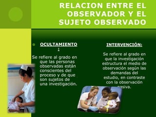 RELACION ENTRE EL
              OBSERVADOR Y EL
             SUJETO OBSERVADO


   OCULTAMIENTO           INTERVENCIÓN:
          :
                         Se refiere al grado en
Se refiere al grado en     que la investigación
    que las personas     estructura el medio de
    observadas están     observación según las
    conscientes del
                              demandas del
    proceso y de que
                          estudio, en contraste
    son sujetos de
    una investigación.      con la observación
                                  pasiva.
 