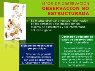 T IPOS DE OBSERVACIÓN
               OBSERVACION NO
                   ESTRUCTURADA
      Se intenta observar y registrar información
       de las personas y sus medios con un
       mínimo de estructuras y sin interferencia
       del investigador.

                              Obtención y registro de
                              datos de observaciones
                                 no estructuradas:
El papel del observador
     que participa:             En la fase inicial de un
                                 estudio de campo con
1. Observación primaria       frecuencia conviene poner
2. Participación primaria     por escrito la información
  con algo de observación      descriptiva o tomar fotos
3. Observación reflectiva     para describir el medio en
                                    forma general.
 