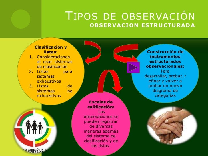 Observacion