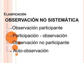 CLASIFICACIÓN
OBSERVACIÓN NO SISTEMÁTICA
    Observación participante
     Participación - observación
     Observación no participante
     Auto-observación
 