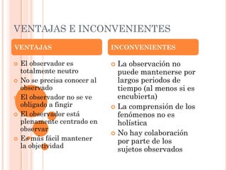 VENTAJAS E INCONVENIENTES
VENTAJAS                       INCONVENIENTES

   El observador es            La observación no
    totalmente neutro            puede mantenerse por
   No se precisa conocer al     largos periodos de
    observado                    tiempo (al menos si es
   El observador no se ve       encubierta)
    obligado a fingir           La comprensión de los
   El observador está           fenómenos no es
    plenamente centrado en       holística
    observar
                                No hay colaboración
   Es más fácil mantener        por parte de los
    la objetividad
                                 sujetos observados
 