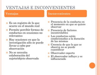 VENTAJAS E INCONVENIENTES
Ventajas                          Inconvenientes


   Es un registro de lo que         Presencia de la conducta en
                                      el momento en que se quiere
    ocurre en el mundo real           observar
   Permite percibir formas de       Presencia de factores
    conductas en ocasiones no         incontrolables
    relevantes                       Las conductas están
   Hay ocasiones en que la           condicionadas a la duración
                                      de las mismas
    investigación sólo se puede
    llevar a cabo por                Creencia de que lo que se
                                      observa no se puede
    observación                       cuantificar
   No se necesita                   Observador experto
    colaboración del                 El observador influye y es
    sujeto/objeto observado           influenciado
 