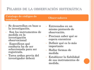 PILARES DE LA OBSERVACIÓN SISTEMÁTICA
Catalogo de códigos de
                                   Observadores
conducta

•   Se desarrollan en base a   •   Entrenados en un
    la investigación.              mismo protocolo de
•    Son los instrumentos de       observación.
    medida en la               •   Precisan saber qué se
    investigación
    observacional                  espera encontrar
•    Especifican qué           •   Definir qué es lo más
    conducta ha de ser             importante
    seleccionada para ser      •   Hallar formas de
    registrada.                    medida
•   Tarea ardua previa del
    investigador deberá        •   Establecer la fiabilidad
                                   de sus instrumentos de
                                   medida.
 