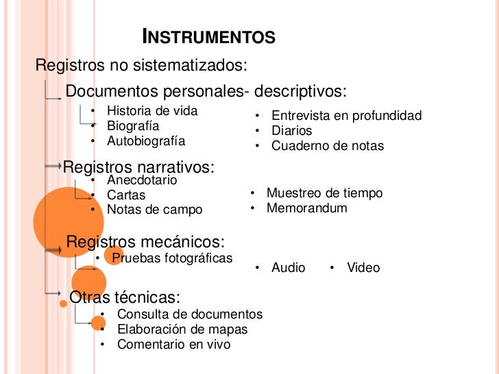 Observacion