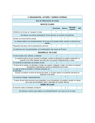 II. ORGANIZACIÓN, ACTORES Y NORMAS INTERNAS
Guía de Observación de clases
INICIO DE CLASES
Excelente Bueno
Necesita
mejorar
N/O
Ambiente con el que se inaugura la clase *
Se observo una buena participación de los alumnos al momento de participar
Sondeo de conocimientos previos *
La maestra realiza una retroalimentación de lo que se ha estado viendo durante la semana (Los
valores)
Respuesta del grupo ante la presentación del tema *
Los alumnos son muy participativos en la participación del cuento de Pinocho
DESARROLLO DE CLASE
El tema resulta claro, efectivo y ordenado 
La maestra explica en qué consiste la actividad, durante el desarrollo la maestra solamente va
guiando a los niños dejando que ellos den sus propias interpretaciones e ideas
El contenido es adecuado de acuerdo al nivel 
El tema de los valores es abordado a través de cuentos, imágenes y video, los niños se muestran
entusiastas y participativos durante el desarrollo de la clase
La relación entre la actividad y el tiempo asignado es
la adecuada

Aunque la maestra no tenia los temas por horas, si se logro abarcar el contenido del tema sin
presionar a los niños
Los alumnos trabajan organizadamente  *
*
A pesar de que había alumnos que molestaban a sus compañeros se pudieron acoplar en equipo
por lo que las actividades fueron realizadas de manera efectiva
CIERRE DE CLASE
El docente realizo actividades de fijación 
Se utilizaron cuentos para realizar una retroalimentación de lo que se vio en clase
 