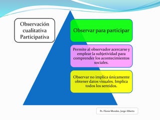 Observar para participar
Permite al observador acercarse y
emplear la subjetividad para
comprender los acontecimientos
sociales.
Observar no implica únicamente
obtener datos visuales. Implica
todos los sentidos.
Observación
cualitativa
Participativa
Ps. Flores Morales, Jorge Alberto
 