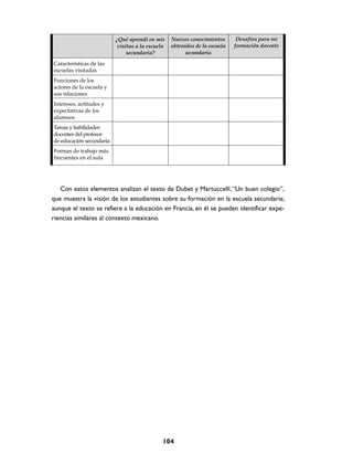 ¿Qué aprendí en mis     Nuevos conocimientos       Desafíos para mi
                           visitas a la escuela   obtenidos de la escuela   formación docente
                               secundaria?              secundaria

Características de las
escuelas visitadas
Funciones de los
actores de la escuela y
sus relaciones
Intereses, actitudes y
expectativas de los
alumnos
Tareas y habilidades
docentes del profesor
de educación secundaria
Formas de trabajo más
frecuentes en el aula




   Con estos elementos analizan el texto de Dubet y Martuccelli, “Un buen colegio”,
que muestra la visión de los estudiantes sobre su formación en la escuela secundaria;
aunque el texto se refiere a la educación en Francia, en él se pueden identificar expe-
riencias similares al contexto mexicano.




                                              104
 