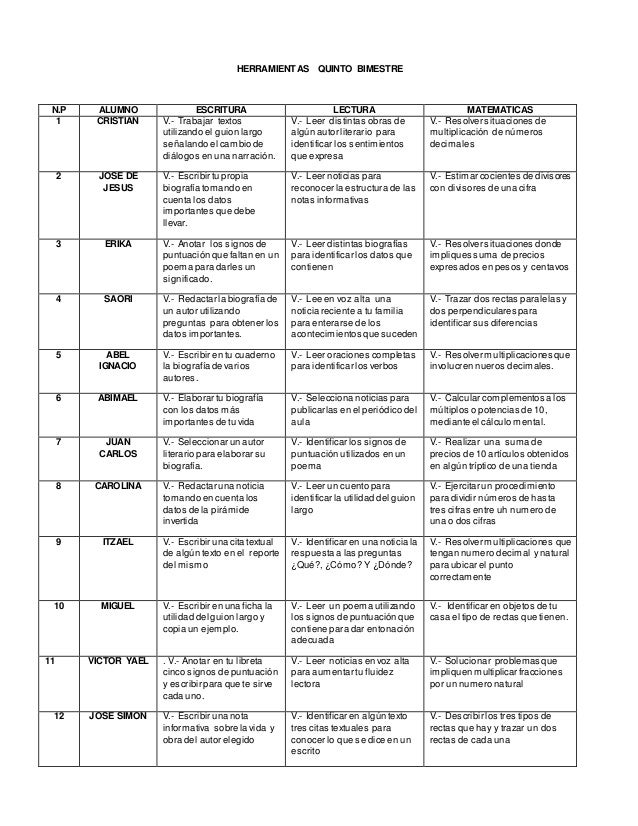 Observaciones Para Boletas De Primaria Sexto Grado Collection of Frases Para Boletas De Quinto Grado | Frases