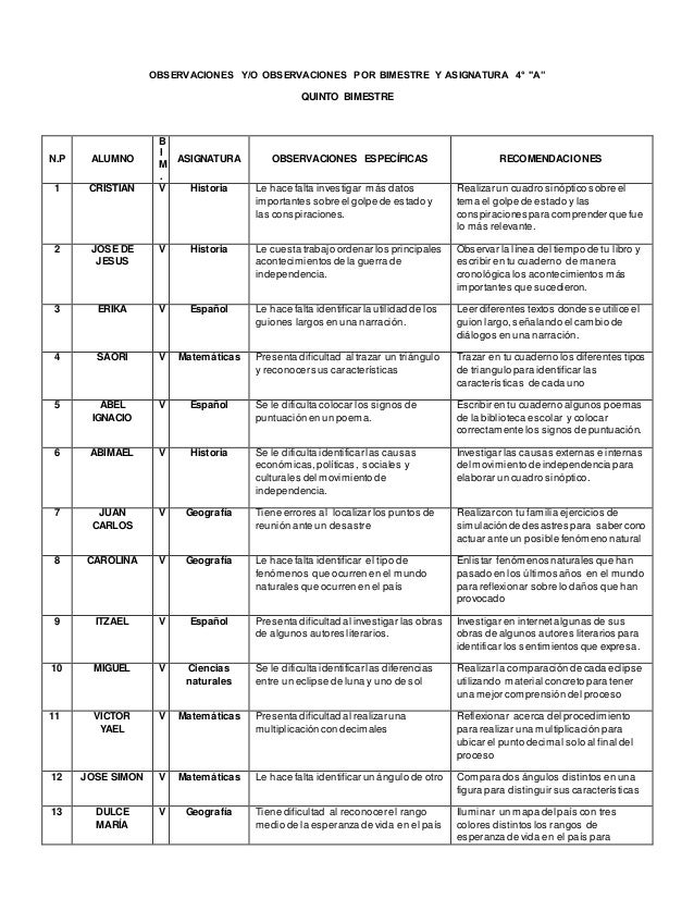 Observaciones Para Boletas De Primaria Sexto Grado Observaciones 4 a