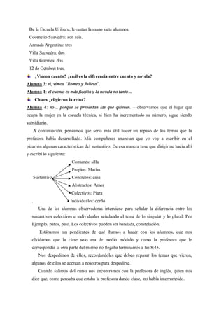 De la Escuela Uriburu, levantan la mano siete alumnos.
 Coornelio Saavedra: son seis.
 Armada Argentina: tres
 Villa Saavedra: dos
 Villa Güemes: dos
 12 de Octubre: tres.
       ¿Vieron cuento? ¿cuál es la diferencia entre cuento y novela?
Alumna 3: si, vimos Romeo y Julieta .
Alumno 1: el cuento es más ficción y la novela no tanto
       Chicos ¿eligieron la reina?
Alumna 4: no        porque se presentan las que quieren.     observamos que el lugar que
ocupa la mujer en la escuela técnica, si bien ha incrementado su número, sigue siendo
subsidiario.
   A continuación, pensamos que sería más útil hacer un repaso de los temas que la
profesora había desarrollado. Mis compañeras anuncian que yo voy a escribir en el
pizarrón algunas características del sustantivo. De esa manera tuve que dirigirme hacia allí
y escribí lo siguiente:
                          Comunes: silla
                          Propios: Matías
   Sustantivo             Concretos: casa
                          Abstractos: Amor
                          Colectivos: Piara
   .                      Individuales: cerdo
        Una de las alumnas observadoras interviene para señalar la diferencia entre los
   sustantivos colectivos e individuales señalando el tema de lo singular y lo plural: Por
   Ejemplo, patos, pato. Los colectivos pueden ser bandada, constelación.
         Estábamos tan pendientes de qué íbamos a hacer con los alumnos, que nos
   olvidamos que la clase solo era de medio módulo y como la profesora que le
   correspondía la otra parte del mismo no llegaba terminamos a las 8:45.
        Nos despedimos de ellos, recordándoles que deben repasar los temas que vieron,
   algunos de ellos se acercan a nosotros para despedirse.
        Cuando salimos del curso nos encontramos con la profesora de inglés, quien nos
   dice que, como pensaba que estaba la profesora dando clase, no había interrumpido.
 