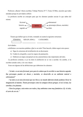Profesora: ¡Bueno! Ahora escriban; Trabajo Práctico Nº 7; Tema: El Mito, necesito que todos
atiendan porque la actividad es difícil:
   La profesora escribe un concepto para que los alumnos puedan asociar lo que saben del
mismo:
                        ficcional                              sobrenatural
                       historia              MITO                  personajes (dioses, mortales)
                        sagrado                                relato




       Tienen que definir qué es el mito, tomando en cuenta la siguiente estructura:
           TÉRMINO             SER (PL-SING.)    CATEGORÍA
           :               :
   Actividades:
   a-definimos con nuestras palabras ¿Qué es un mito? Para hacerlo, deben seguir estos pasos:
       a) Sigue la estructura de la definición de un diccionario
       b) Cuiden la ortografía y usen los signos de puntuación.
       c) Elaboren un mapa conceptual con las características más importantes del mito.
   La profesora comenta; si yo les dicto la definición no se van a acordar. En cambio, si la
escriben ustedes solos, si lo van a hacer.
   Estas son algunas de las definiciones que elaboraron los alumnos:


   - el mito: es un texto ficcional, pero para la cultura que la escribió es una historia sagrada.
Sus personajes pueden ser dioses y mortales, se desarrolla en un ambiente natural o
sobrenatural
   - un mito es un texto ficcional que nos lleva a un mundo diferente donde podemos llevar la
imaginación al máximo. Tienen personajes como los antiguos dioses griegos; el sol, la luna, las
estrellas y los planetas.
   - Para los griegos, estos mitos son reales y hay ambientes como muy fantásticos. Ej: el cielo,
el carro de oro etc.
 