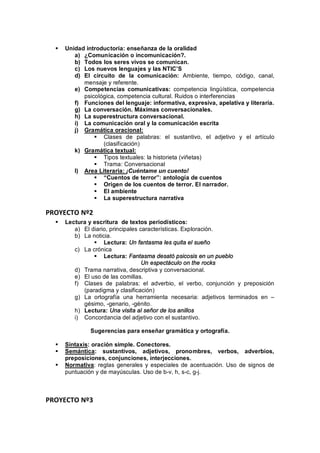 §   Unidad introductoria: enseñanza de la oralidad
         a) ¿Comunicación o incomunicación?.
         b) Todos los seres vivos se comunican.
         c) Los nuevos lenguajes y las NTIC S
         d) El circuito de la comunicación: Ambiente, tiempo, código, canal,
            mensaje y referente.
         e) Competencias comunicativas: competencia lingúística, competencia
            psicológica, competencia cultural. Ruidos o interferencias
         f) Funciones del lenguaje: informativa, expresiva, apelativa y literaria.
         g) La conversación. Máximas conversacionales.
         h) La superestructura conversacional.
         i) La comunicación oral y la comunicación escrita
         j) Gramática oracional:
                § Clases de palabras: el sustantivo, el adjetivo y el artículo
                   (clasificación)
         k) Gramática textual:
                § Tipos textuales: la historieta (viñetas)
                § Trama: Conversacional
         l) Area Literaria: ¡Cuéntame un cuento!
                §   Cuentos de terror : antología de cuentos
                § Origen de los cuentos de terror. El narrador.
                § El ambiente
                § La superestructura narrativa

PROYECTO Nº2
  §   Lectura y escritura de textos periodísticos:
         a) El diario, principales características. Exploración.
         b) La noticia.
                § Lectura: Un fantasma les quita el sueño
         c) La crónica
                § Lectura: Fantasma desató psicosis en un pueblo
                                    Un espectáculo on the rocks
         d) Trama narrativa, descriptiva y conversacional.
         e) El uso de las comillas.
         f) Clases de palabras: el adverbio, el verbo, conjunción y preposición
            (paradigma y clasificación)
         g) La ortografía una herramienta necesaria: adjetivos terminados en
            gésimo, -genario, -génito.
         h) Lectura: Una visita al señor de los anillos
         i) Concordancia del adjetivo con el sustantivo.

               Sugerencias para enseñar gramática y ortografía.

  §   Sintaxis: oración simple. Conectores.
  §   Semántica: sustantivos, adjetivos, pronombres, verbos, adverbios,
      preposiciones, conjunciones, interjecciones.
  §   Normativa: reglas generales y especiales de acentuación. Uso de signos de
      puntuación y de mayúsculas. Uso de b-v, h, s-c, g-j.



PROYECTO Nº3
 