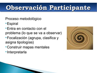 Observación ParticipanteObservación ParticipanteObservación ParticipanteObservación Participante
Proceso metodológico
Espiral
Entra en contacto con el
problema (lo que se va a observar)
Focalización (agrupa, clasifica y
asigna tipologías)
Construir mapas mentales
Interpretarla
 