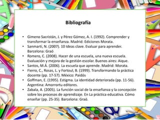 Bibliografía
• Gimeno Sacristán, J. y Pérez Gómez, A. I. (1992). Comprender y
transformar la enseñanza. Madrid: Ediciones Morata.
• Sanmartí, N. (2007). 10 Ideas clave. Evaluar para aprender.
Barcelona: Graó
• Romero, C. (2008). Hacer de una escuela, una nueva escuela.
Evaluación y mejora de la gestión escolar. Buenos aires: Aique.
• Santos, M.Á. (2006). La escuela que aprende. Madrid: Morata.
• Fierro, C., Rosas, L. y Fortoul, B. (1999). Transformando la práctica
docente (pp. 17-57). México: Paidós
• Goffman, E. (1995). Estigma. La identidad deteriorada (pp. 11-56).
Argentina: Amorrortu editores.
• Zabala, A. (2005). La función social de la enseñanza y la concepción
sobre los procesos de aprendizaje. En La práctica educativa. Cómo
enseñar (pp. 25-35). Barcelona: Graó.
 