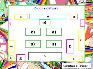 Croquis del aula
c)
b) d) e)
c)a)
a)
a)
a)
a) f)
b2)
b1)
h)
i)
g)b)
b3)
Simbología del croquis.-
 