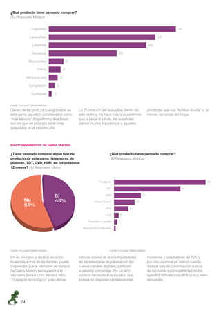 ¿Qué producto tiene pensado comprar?
(%) Respuesta Múltiple




Fuente: Encuesta Cetelem-Nielsen
Dentro de los productos englobados en     La 2º posición del lavavajillas dentro de              productos que nos “facilitan la vida” o, al
esta gama, aquellos considerados como     este ranking, no hace más que conﬁrmar,                menos, las tareas del hogar.
“más básicos” (frigoríﬁcos y lavadoras)   que, a pesar d e todo, los españoles
son los que en principio serán más        damos mucha importancia a aquellos
adquiridos en el próximo año.



Electrodomésticos de Gama Marrón

¿Tiene pensado comprar algún tipo de                          ¿Qué producto tiene pensado comprar?
producto de esta gama (televisores de                         (%) Respuesta Múltiple
plasmas, TDT, DVD, Hi-Fi) en los próximos
12 meses? (%) Respuesta Única




Fuente: Encuesta Cetelem-Nielsen                              Fuente: Encuesta Cetelem-Nielsen

En un principio, y dada la situación      noticias acerca de la incompatibilidad                 modernas y adaptadores de TDT, y
ﬁnanciera actual de las familias, puede   de los televisores de plasma con los                   por otro, (aunque en menor cuantía
sorprender que la intención de compra     nuevos canales digitales, justiﬁcan                    dada la falta de conﬁrmación acerca
de Gama Marrón sea superior a la          el elevado porcentaje. Por un lado,                    de la posible incompatibilidad de los
de Gama Blanca (45% frente a 38%).        existe la necesidad de aquellos que                    aparatos actuales) aquellos que quieren
“El apagón tecnológico” y las últimas     todavía no disponen de televisiones                    renovarlos.




        24
 