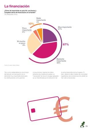 La ﬁnanciación
¿Cómo de importante es para Vd. una buena y
completa oferta de ﬁnanciación en la tienda?
(%) Respuesta Única




Fuente: Encuesta Cetelem-Nielsen




Tal y como adelantábamos al principio   consumidores, (véanse los datos            la renta disponible de los hogares. Si
del estudio, la ﬁnanciación es un       extraídos de nuestra encuesta). La         bien, dados lo altos niveles de morosidad
elemento muy importante tanto para      “necesidad” de recurrir al pago aplazado   registrados, las condiciones de crédito se
los distribuidores como para los        se ve intensiﬁcada por la reducción de     han visto endurecidas.




                                                                                                                         29
 