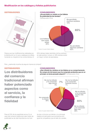 Modiﬁcación en los catálogos y folletos publicitarios


DISTRIBUIDORES                                          CONSUMIDORES
                                                        ¿Ha percibido un cambio en los folletos
                                                        de publicidad de las tiendas?
                                                        (%)Respuesta Única
                                                                                                    He percibido
                                                                                                    muchos cambios
                                                                                                    13%



                                                                                                            65%


                                                        Los folletos
                                                         son como
                                                              antes
                                                                  %
                                                                                                       He percibido
                                                                                                       algunos cambios
                                                     Fuente: Encuesta Cetelem-Nielsen                  52%

Parece que las modiﬁcaciones realizadas por        65% declara haber percibido dichos cambios
la distribución en lo que a catálogos se reﬁere,   en este sentido, incluso un 38% declara recibir
ha tenido su impacto en los consumidores. El       un mayor número de ejemplares.



Pero, ¿realmente incentiva de alguna manera la compra?

DISTRIBUIDORES                                          CONSUMIDORES
                                                        ¿Han inﬂuido los cambios en los folletos en su comportamiento
Los distribuidores                                      de compra de tal manera que ha comprado productos que en un
                                                        principio no tenía pensado adquirir? (%)Respuesta Única
del comercio
tradicional aﬁrman                                                                      7%
haber potenciado
aspectos como
el servicio, la
conﬁanza y la
ﬁdelidad

                                                     Fuente: Encuesta Cetelem-Nielsen


Para el 55% de los españoles así es. En el         de dar a conocer sus ofertas, y su principal
caso del comercio tradicional, este medio de       objetivo es demostrar que sus precios son
publicidad es de vital importancia a la hora       igual de competitivos que el resto de canales.




      32
 