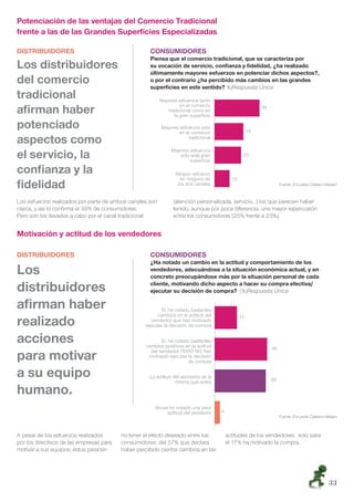 Potenciación de las ventajas del Comercio Tradicional
frente a las de las Grandes Superﬁcies Especializadas

DISTRIBUIDORES                                       CONSUMIDORES
                                                     Piensa que el comercio tradicional, que se caracteriza por
Los distribuidores                                   su vocación de servicio, conﬁanza y ﬁdelidad, ¿ha realizado
                                                     últimamente mayores esfuerzos en potenciar dichos aspectos?,
del comercio                                         o por el contrario ¿ha percibido más cambios en las grandes
                                                     superﬁcies en este sentido? %)Respuesta Única
tradicional
aﬁrman haber
potenciado
aspectos como
el servicio, la
conﬁanza y la
ﬁdelidad                                                                                                Fuente: Encuesta Cetelem-Nielsen



Los esfuerzos realizados por parte de ambos canales son       (atención personalizada, servicio…) los que parecen haber
claros, y así lo conﬁrma el 39% de consumidores.              tenido, aunque por poca diferencia, una mayor repercusión
Pero son los llevados a cabo por el canal tradicional         entre los consumidores (25% frente a 23%).


Motivación y actitud de los vendedores

DISTRIBUIDORES                                       CONSUMIDORES
                                                     ¿Ha notado un cambio en la actitud y comportamiento de los
Los                                                  vendedores, adecuándose a la situación económica actual, y en
                                                     concreto preocupándose más por la situación personal de cada

distribuidores                                       cliente, motivando dicho aspecto a hacer su compra efectiva/
                                                     ejecutar su decisión de compra? (%)Respuesta Única

aﬁrman haber
realizado
acciones
para motivar
a su equipo
humano.
                                                                                                        Fuente: Encuesta Cetelem-Nielsen



A pesar de los esfuerzos realizados       no tener el efecto deseado entre los     actitudes de los vendedores, solo para
por los directivos de las empresas para   consumidores: del 57% que declara        el 17% ha motivado la compra.
motivar a sus equipos, éstos parecen      haber percibido ciertos cambios en las




                                                                                                                                  33
 