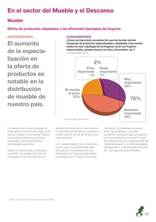 En el sector del Mueble y el Descanso
Mueble
Oferta de productos adaptados a las diferentes tipologías de hogares

DISTRIBUIDORES                                                           CONSUMIDORES
                                                                         ¿Cómo de importante considera Vd. que las tiendas oferten
El aumento                                                               categorías de productos especializadas y adaptadas a los nuevos
                                                                         estilos de vida o tipología de los hogares como son hogares

de la especia-                                                           unipersonales, parejas jóvenes sin hijos, divorciados, etc.?
                                                                         (%) Respuesta Única

lización en
la oferta de
productos es
notable en la
distribución
de mueble de
nuestro país.

                                                                      Fuente: Encuesta Cetelem-Nielsen



La presencia de nuevas tipologías de                           aquellos formados por un solo miembro.       miembros. Los diferentes mercados
hogares es un hecho indiscutible, de ahí                       La creciente tasa de divorcio existente en   tienen que adaptarse, y así está
que los “nuevos consumidores” valoren                          nuestro país es uno de los factores que      ocurriendo, aunque en algunos sectores
que exista una oferta de productos                             más ha inﬂuido.                              con más rapidez que en otros. El sector
adaptadas a sus características y                                                                           de la alimentación es un ejemplo claro de
necesidades especíﬁcas.                                        Los “nuevos solteros” son un fenómeno        “rápida adaptación”: la oferta de envases
                                                               social, que va consolidándose cada           más pequeños, productos pre-cocinados,
Según los últimos datos1 publicados                            día más. Sus necesidades son muy             etc… son algunos de los ejemplos.
por el INE, los hogares que más han                            diferentes a los “hogares tradicionales”
aumentado en los últimos años son                              compuestos por un mayor número de




1. Fuente: INE, Encuesta Continua de Presupuestos Familiares




                                                                                                                                                 35
 