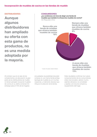 Incorporación de muebles de cocina en las tiendas de mueble


DISTRIBUIDORES                                   CONSUMIDORES
                                                 ¿Le condiciona a la hora de elegir una tienda de
Aunque                                           muebles que también le ofrezca los muebles de cocina?
                                                 (%) Respuesta Única

algunos
distribuidores
han ampliado
su oferta con
esta gama de
productos, no
es una medida
adoptada por
la mayoría.

                                                  Fuente: Encuesta Cetelem-Nielsen




Al contrario que en el caso de los      encuestados, la posibilidad de poder         Estos resultados conﬁrman los nuevos
complementos y la decoración, la gran   comprar en una misma tienda ambas            comportamientos de los consumidores
parte de los distribuidores de mueble   tipología de muebles es, en muchas           antes mencionados: valoran mucho,
no tienen pensado incorporar muebles    ocasiones, un elemento decisivo que          además del precio, la comodidad
de cocina en su oferta comercial. Sin   inﬂuye en la elección de la tienda.          y rapidez a la hora de comprar su
embargo para el 72% de los hogares                                                   equipamiento del hogar.




     38
 