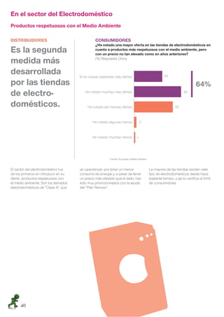 En el sector del Electrodoméstico
Productos respetuosos con el Medio Ambiente

DISTRIBUIDORES                                 CONSUMIDORES
                                               ¿Ha notado una mayor oferta en las tiendas de electrodomésticos en
Es la segunda                                  cuanto a productos más respetuosos con el medio ambiente, pero
                                               con un precio no tan elevado como en años anteriores?
                                               (%) Respuesta Única
medida más
desarrollada
por las tiendas
de electro-
domésticos.




                                                         Fuente: Encuesta Cetelem-Nielsen



El sector del electrodoméstico fue    se caracterizan por tener un menor                    La mayoría de las tiendas venden este
de los primeros en introducir en su   consumo de energía y, a pesar de tener                tipo de electrodomésticos desde hace
oferta productos respetuosos con      un precio más elevado que el resto, han               bastante tiempo, y así lo certiﬁca el 64%
el medio ambiente. Son los llamados   sido muy promocionados con la ayuda                   de consumidores.
electrodomésticos de “Clase A”, que   del “Plan Renove”.




     46
 