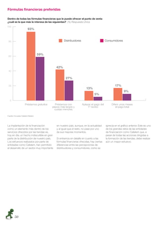 Fórmulas ﬁnancieras preferidas

Dentro de todas las fórmulas ﬁnancieras que le puede ofrecer el punto de venta
¿cuál es la que más le interesa de las siguientes? (%) Respuesta Única




Fuente: Encuesta Cetelem-Nielsen




La implantación de la ﬁnanciación           en nuestro país, aunque, en la actualidad    aprecia en el gráﬁco anterior. Este es uno
como un elemento más dentro de los          y al igual que el resto, no pase por uno     de los grandes retos de las entidades
servicios ofrecidos por las tiendas es,     de sus mejores momentos.                     de ﬁnanciación como Cetelem que, a
hoy en día, un hecho indiscutible en gran                                                pesar de todas las acciones dirigidas a
parte de la distribución de nuestro país.   Si entramos en detalle en cuanto a las       la formación de las tiendas, debe realizar
Los esfuerzos realizados por parte de       fórmulas ﬁnancieras ofrecidas, hay ciertas   aún un mayor esfuerzo.
entidades como Cetelem, han permitido       diferencias entre las percepciones de
el desarrollo de un sector muy importante   distribuidores y consumidores, como se




        50
 
