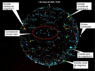 Estrella
naranja de
magnitud 1

Estrella
amarilla de
magnitud 3

Puntos
Cardinales
Constelación
(círculo rojo)

Estrella azul
de magnitud 0
Estrella verde
de magnitud
2

 
