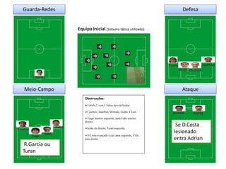 Guarda-Redes Defesa
Meio-Campo Ataque
Se D.Costa
lesionado
entra Adrian
R.Garcia ou
Turan
Observações:
1x4x4x2, com 3 linhas bem definidas
Courtois; Juanfran, Miranda, Godín, F.Luis
Tiago Interior esquerdo, mais Gabi interior
direito;
Koke ala direita, Turan esquerda;
D.Costa avançado a cair para esquerda, Villa
para direita.
 